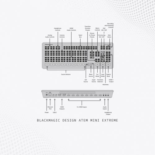 Switcher Blackmagic Mini Extreme 
